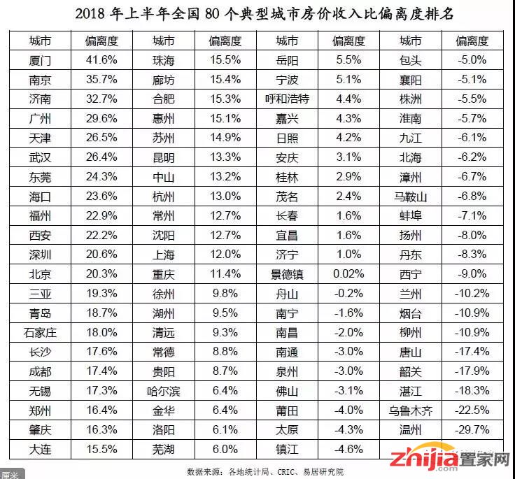 石家庄房地产泡沫排名全国第15，房价或将回调