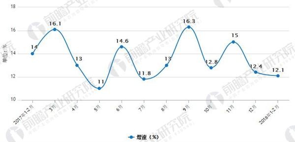 电子信息制造业发展前景分析 智能化将成为产业重要发展趋势